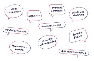 Grafik Sprachen Heidelberg